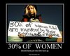 30 % of Women