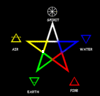 Properly labeled pentacle